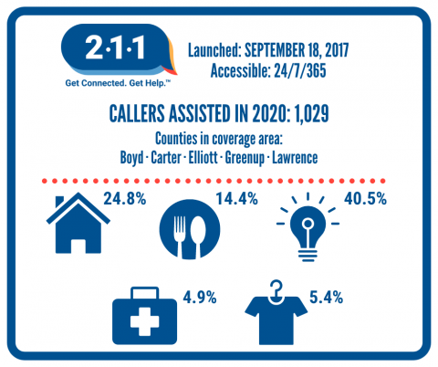 211 Infographics